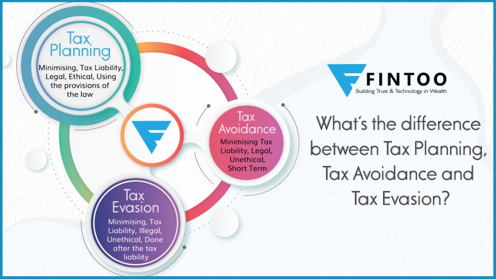 Picture of: Difference Between Tax- Planning, Avoidance & Evasion – Fintoo Blog