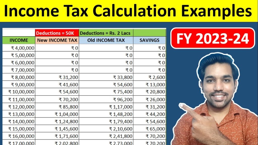 Picture of: Income Tax Calculator – Calculate Taxes for FY -, –