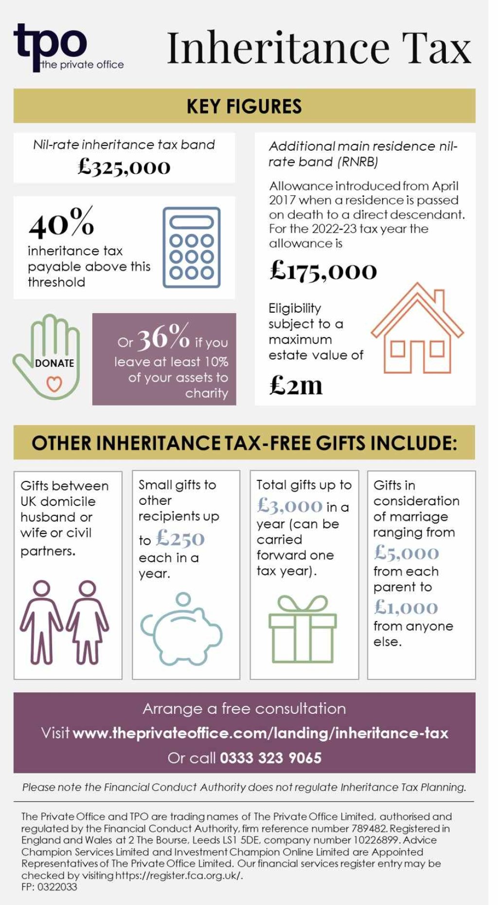 Picture of: Inheritance Tax key figures – at a glance  The Private Office