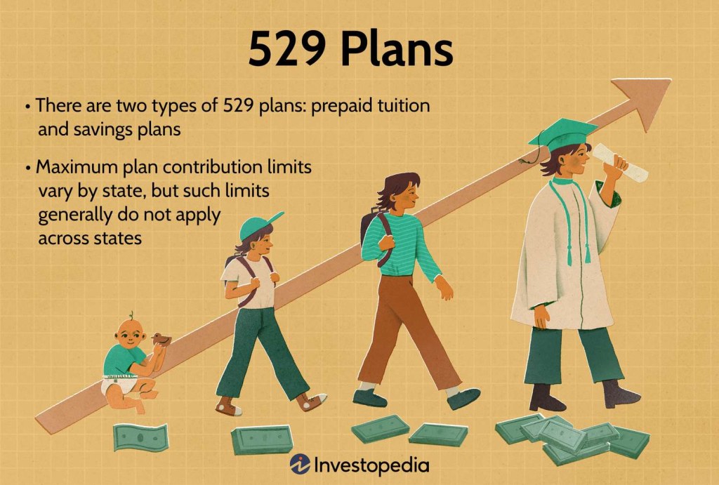 Picture of: Plan Contribution Limits in