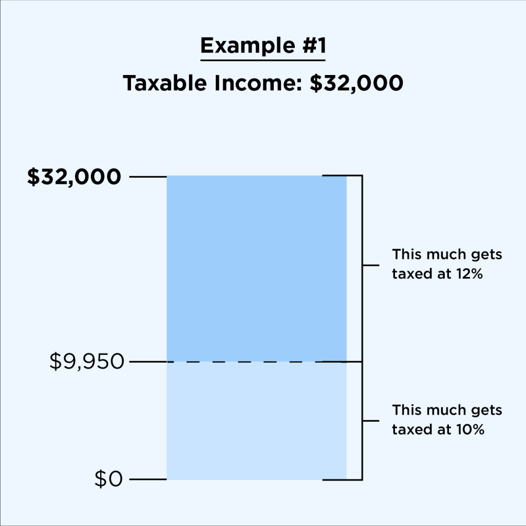 Picture of: Tax Planning for Beginners:  Tax Strategies & Concepts – NerdWallet