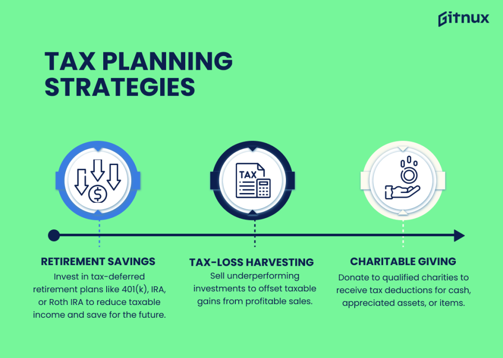 Picture of: Tax Planning Strategies Exposed – Guide
